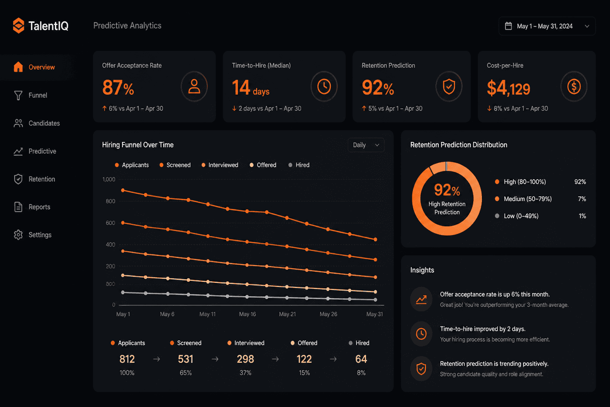 Predictive Analytics preview